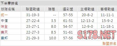 運彩分析
