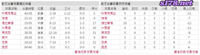 運彩分析主客隊