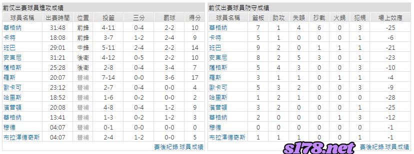 運彩分析主客隊