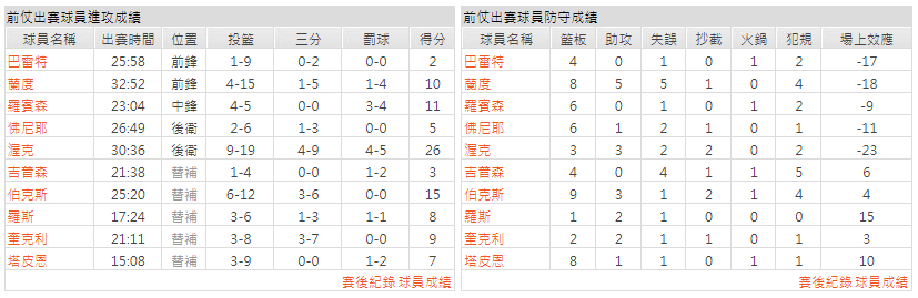 運彩分析主客隊