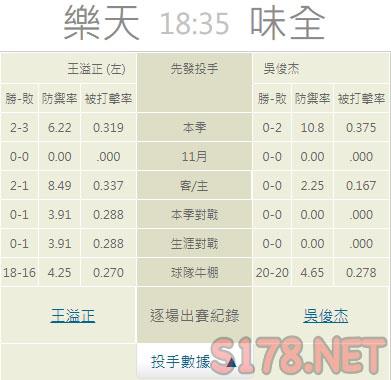 運彩分析推薦投注