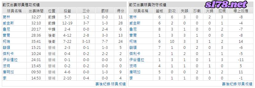 運彩分析主客隊