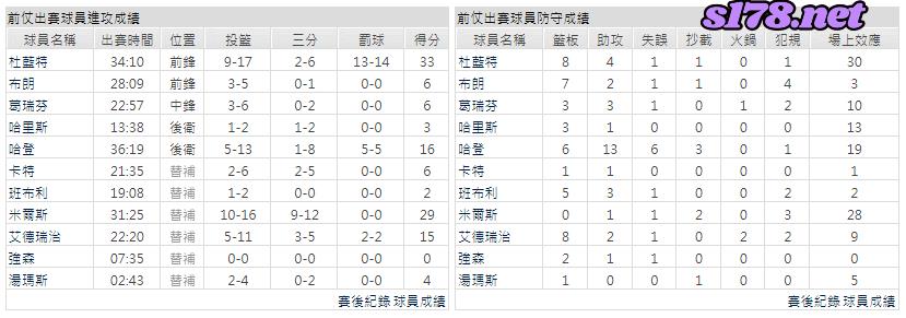 運彩分析主客隊