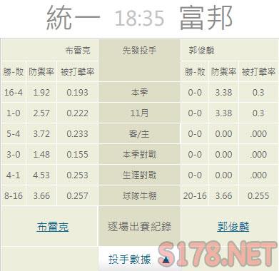 運彩分析推薦投注