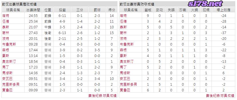 運彩分析主客隊