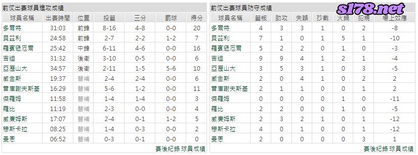 運彩分析主客隊