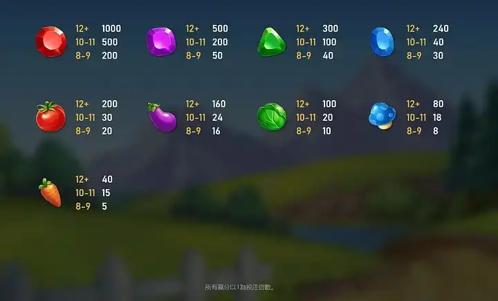 開心農場老虎機—賠付表| 財神娛樂城