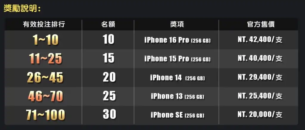 好路老虎機排行榜 獎勵說明 | 財神娛樂城